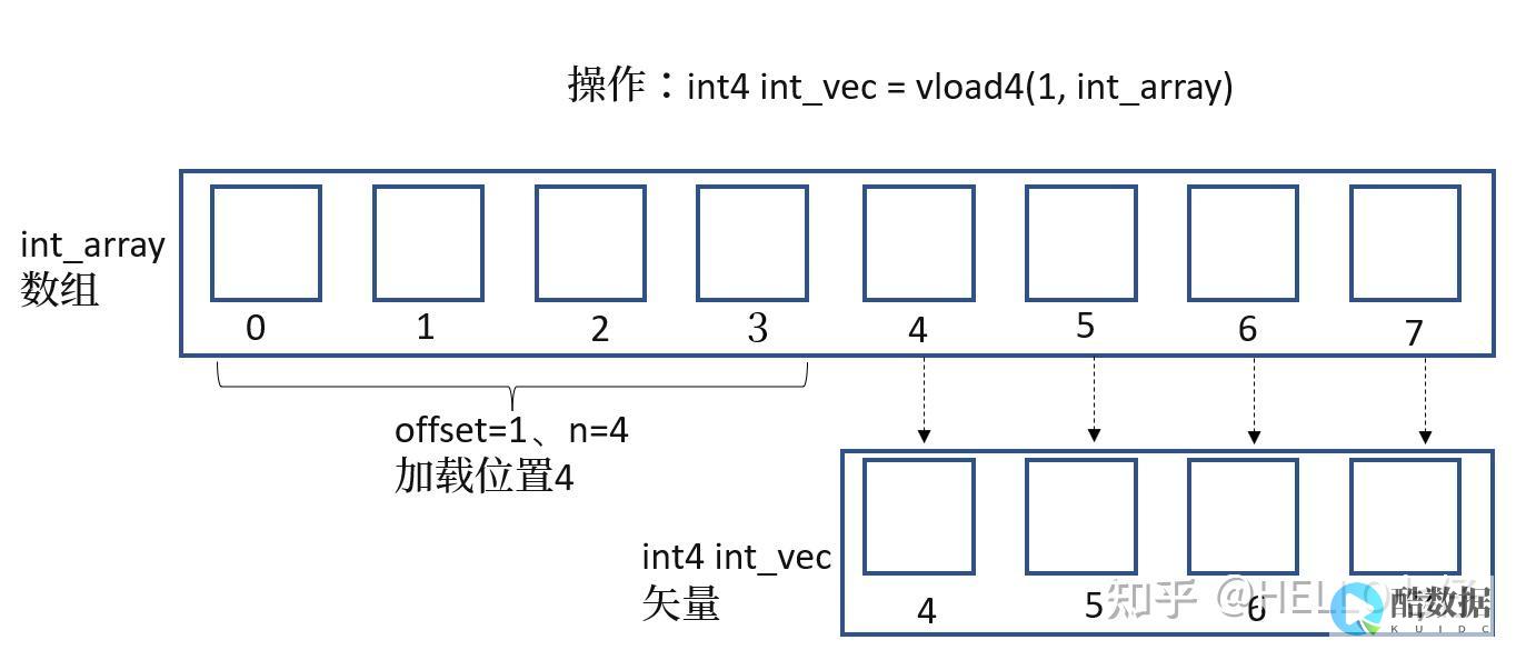 VPS云服务器