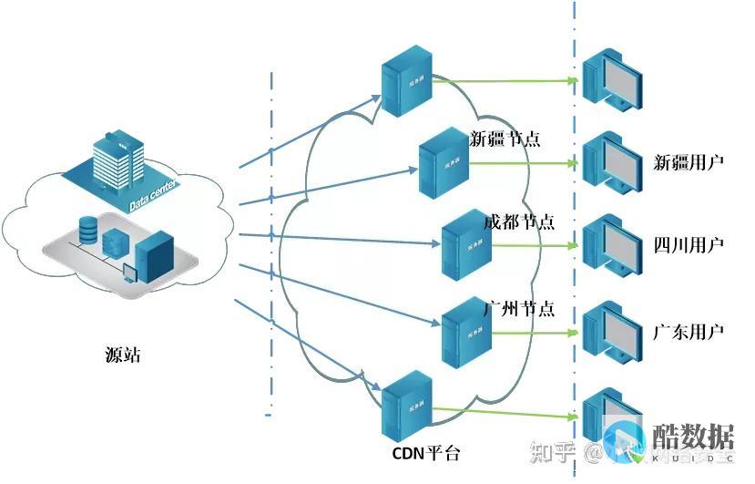 高防对DDoS与CC的抗性差异