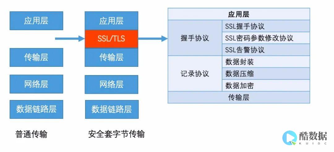 高防cdn防DDoS和CC防攻击的技术有哪些区别？ (高防cdn防御)