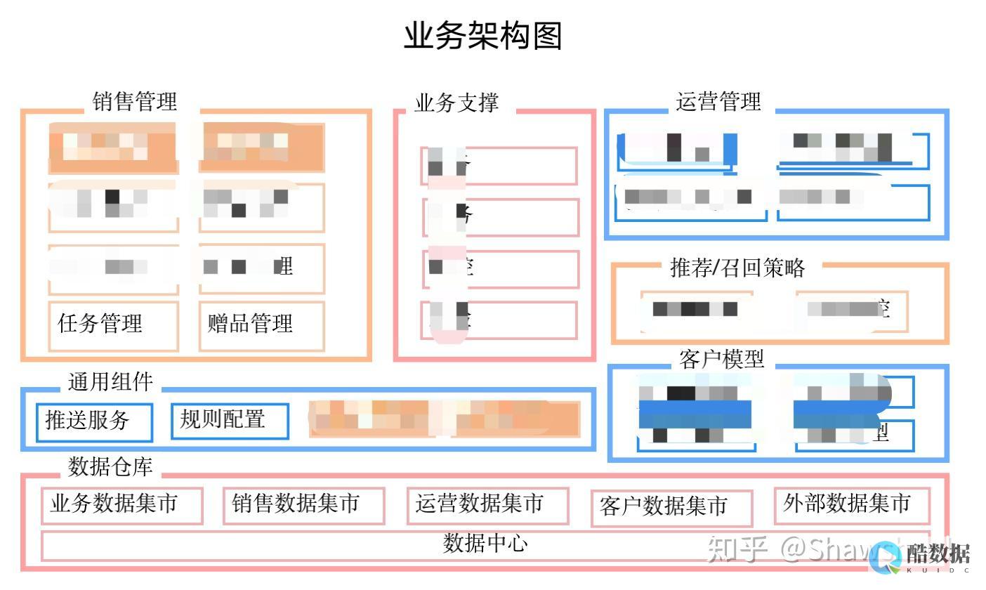 如何根据业务需求和关键考量因素来选择服务器租用平台的最佳数据中心位置 (如何根据业务需求进行有效的员工配置)