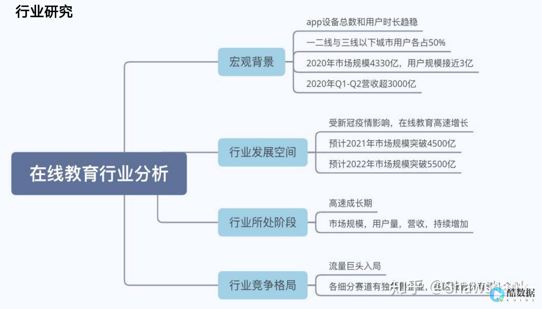行业动态