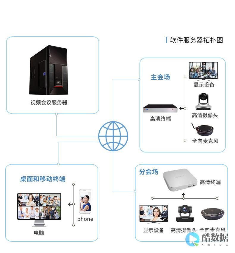服务器管理软件：简化监控与运维的得力助手 (服务器管理软件)