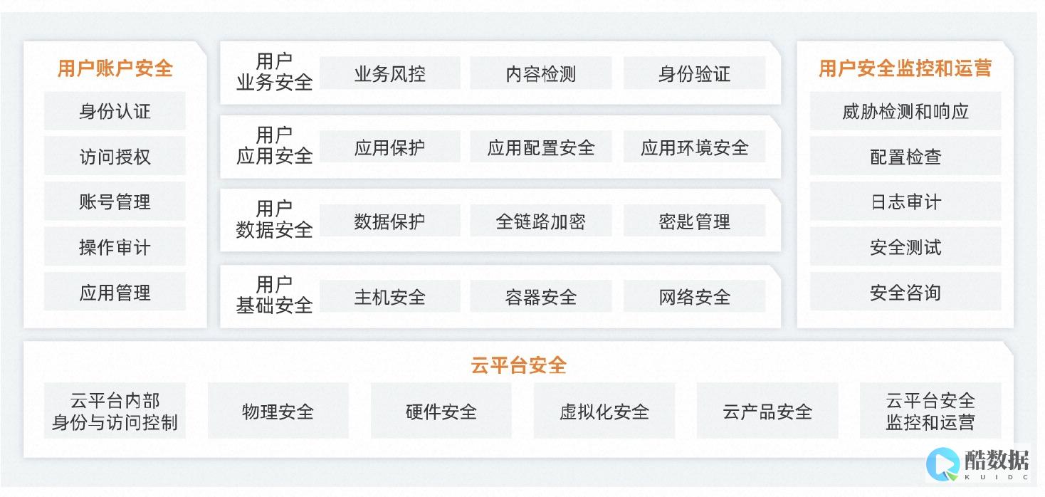深入解读云服务器酷番:特性、优势与常见问题解答 (云服务解释)
