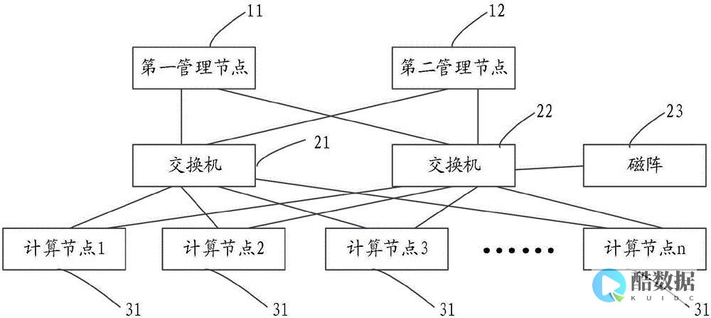 如何部署和管理美国GPU服务器上的分布式训练任务？ (如何部署和管理服务器?)