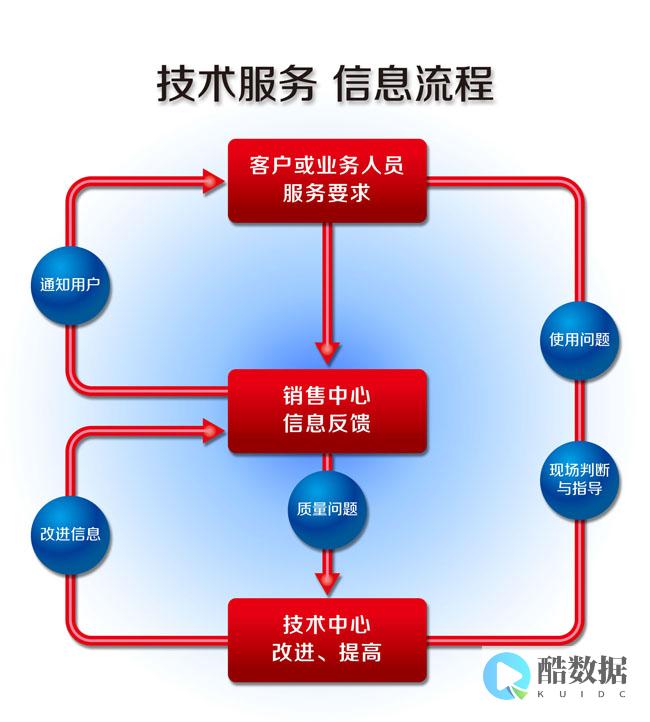 命令行工具