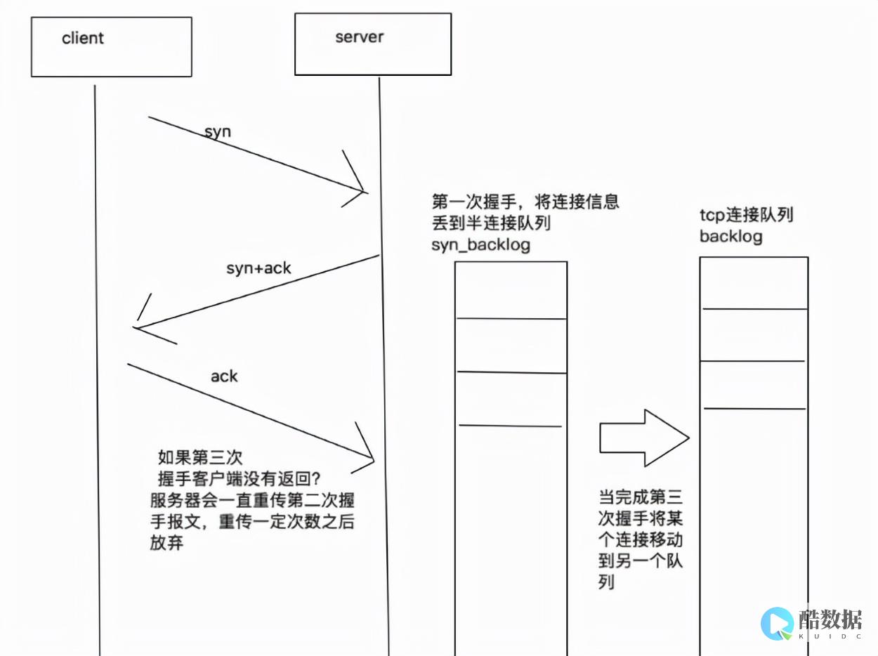ddos攻击是什么意思啊