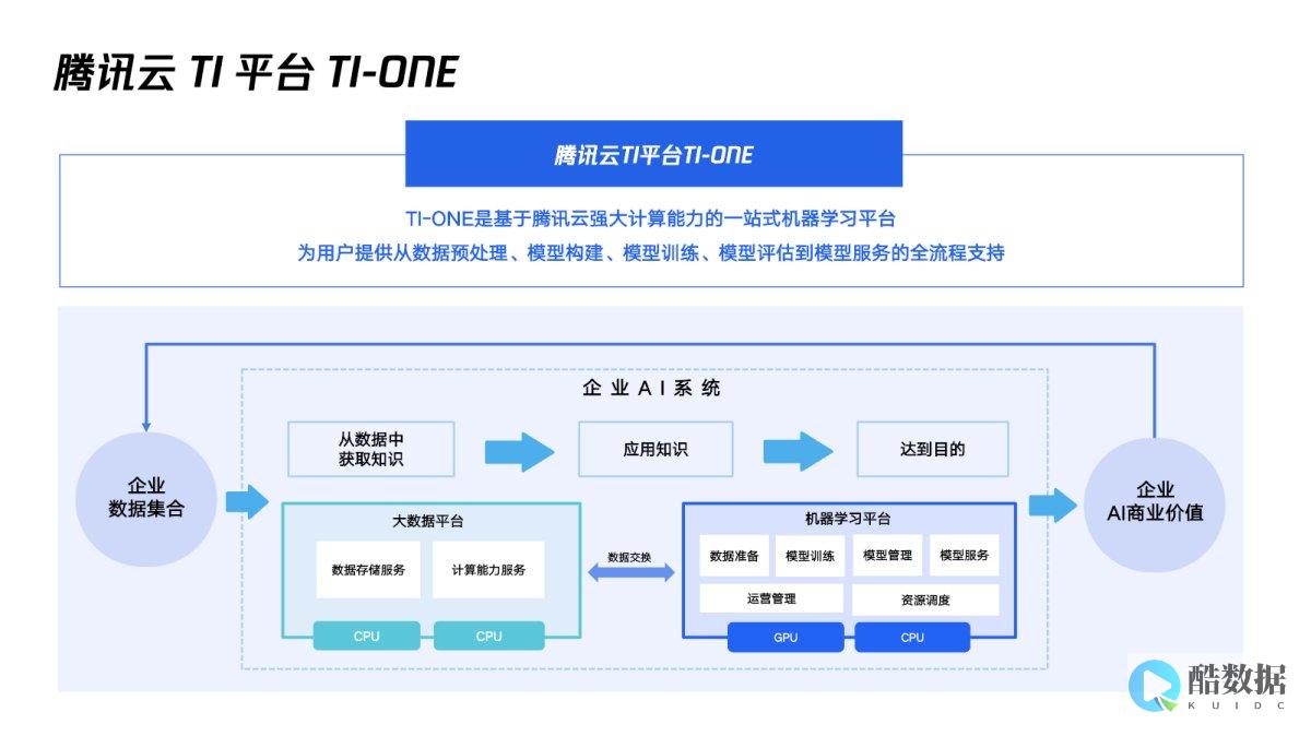 腾讯云的智慧城市解决方案如何提升城市管理效率？ (腾讯云智慧酒店)
