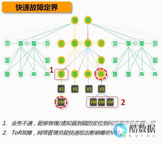 应对存在的问题