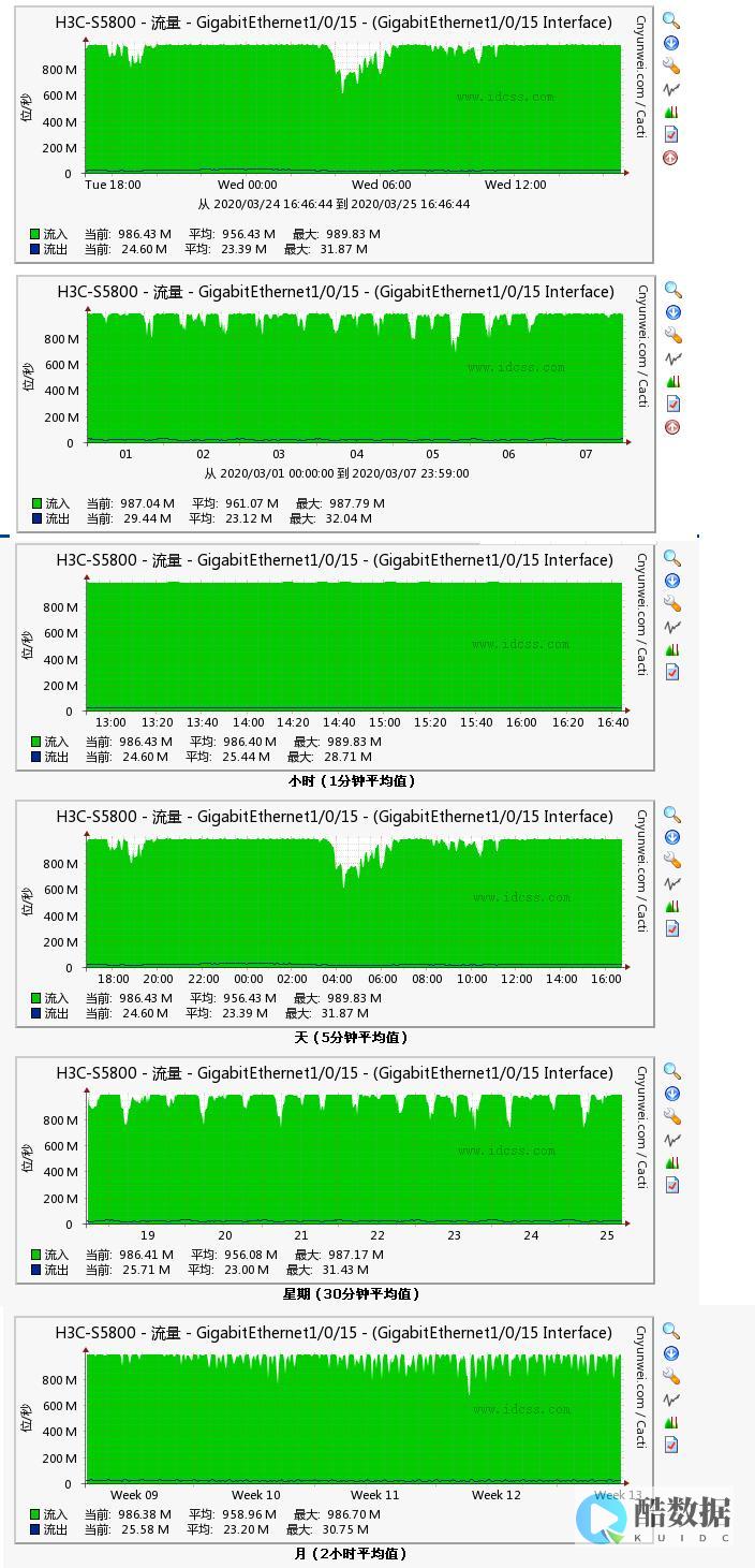 带宽租用是什么？有什么优点 (带宽租用是什么意思啊)