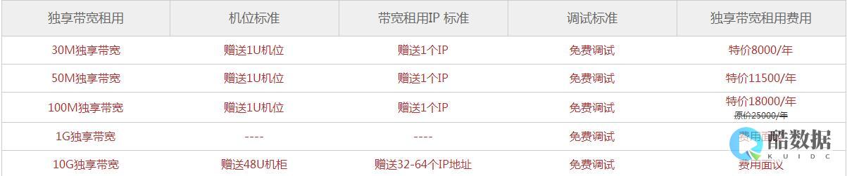 行业动态