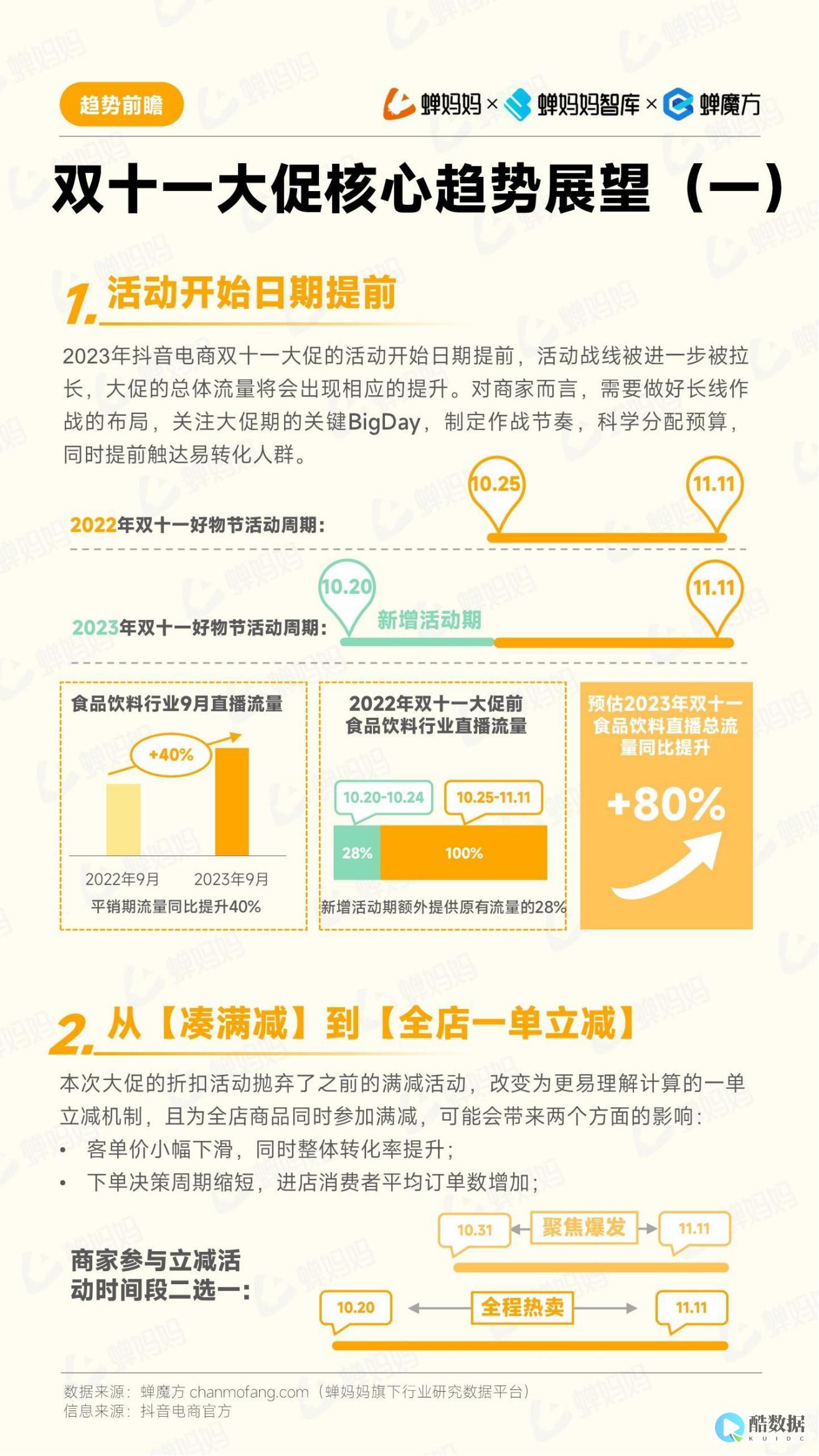 2023双十二活动 UCloud优刻得云服务器低至年37元且有新老客户可选 (2023双十一成交额是多少)