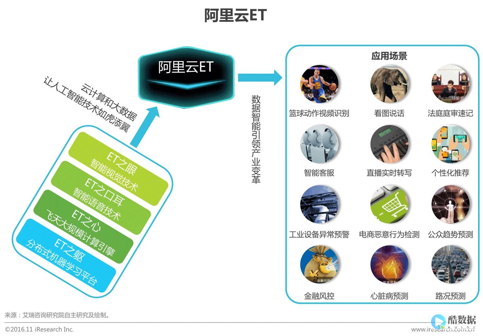 云服务提供商如何应对DDoS攻击？ (雨云 - 新一代云服务提供商)