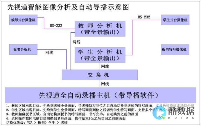 行业动态