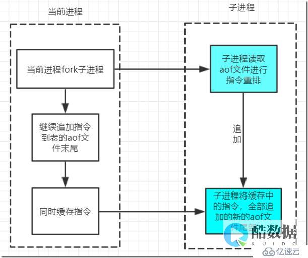 Redis持久化深度解析 (redis持久化)