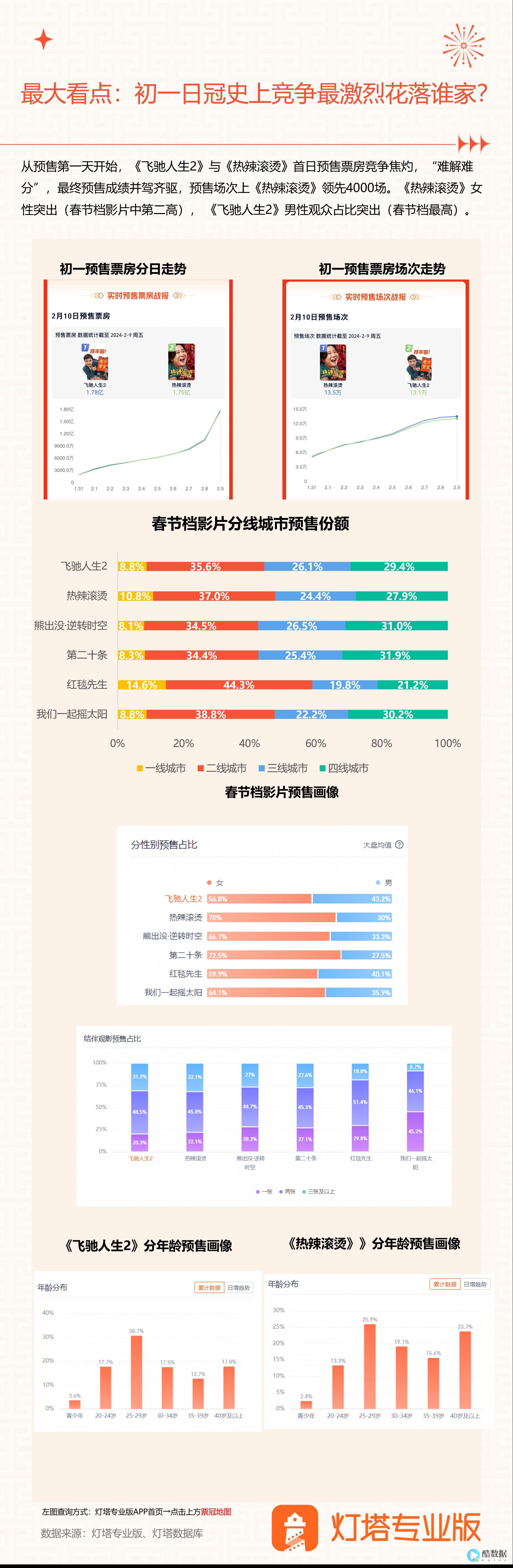 看这篇就够了
