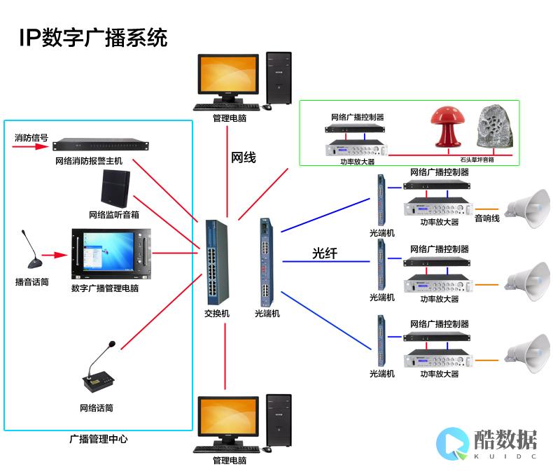 广播ip是什么