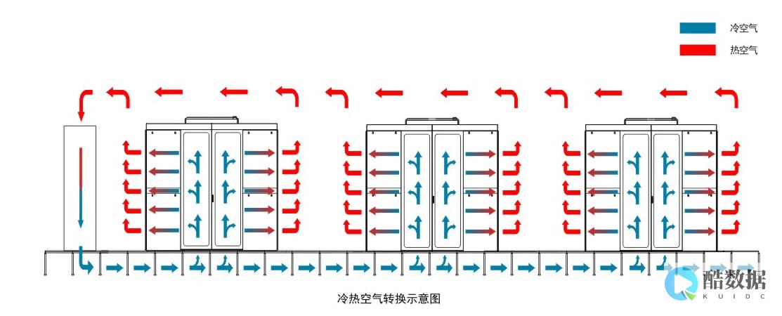 智联服务器