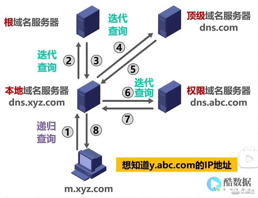 dns是什么?是域名到ip的映射吗 (dns是什么化学试剂)