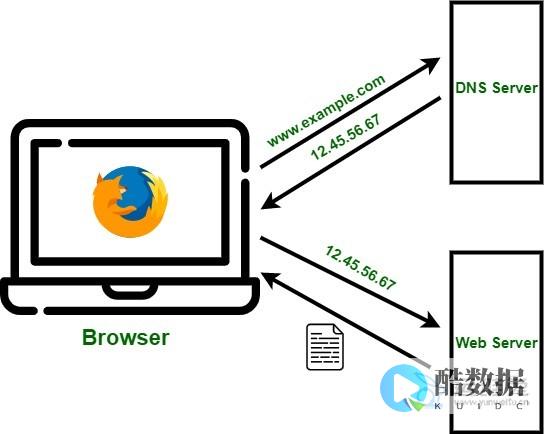 DNS和IP地址是什么意思?（DNS和IP地址的关系） (dns和ip地址一样吗)
