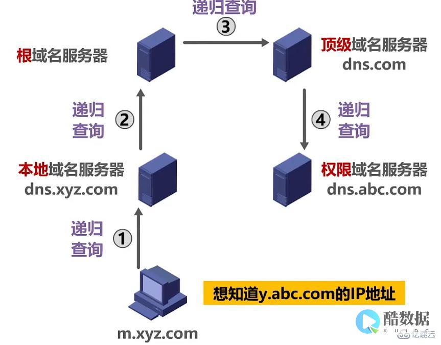 dns和ip地址一样吗