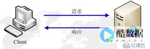 Web客户端究竟是什么，并且如何构建一个高效的Web客户端？ (web客户端什么意思)