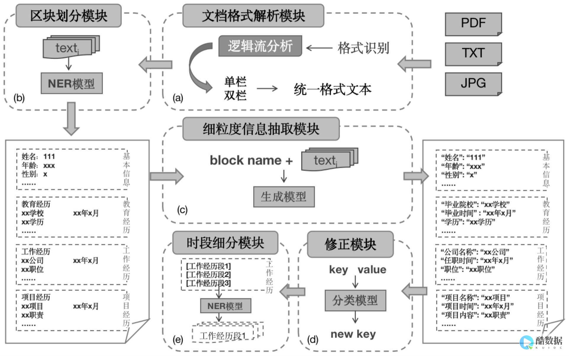 训练大模型对于服务器算力要求高吗,应该怎么租用服务器 (训练大模型对系统盘要求高吗)