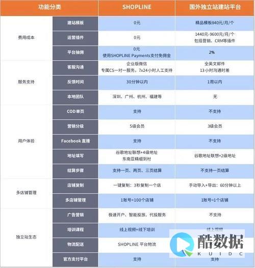 亚马逊独立服务器租用解析