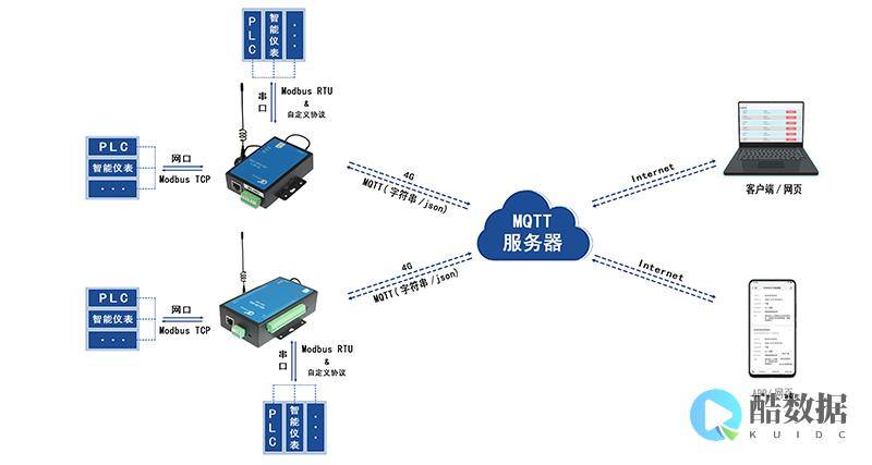 mqtt服务器用什么编程语言