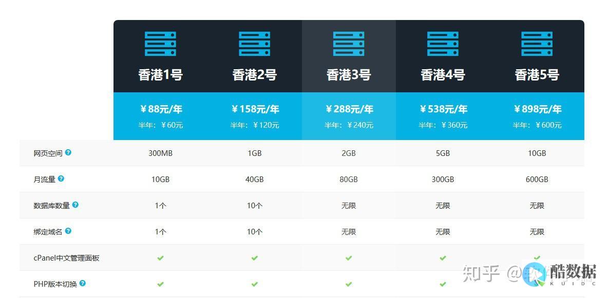 美国VPS与香港VPS在位置选择上有何不同