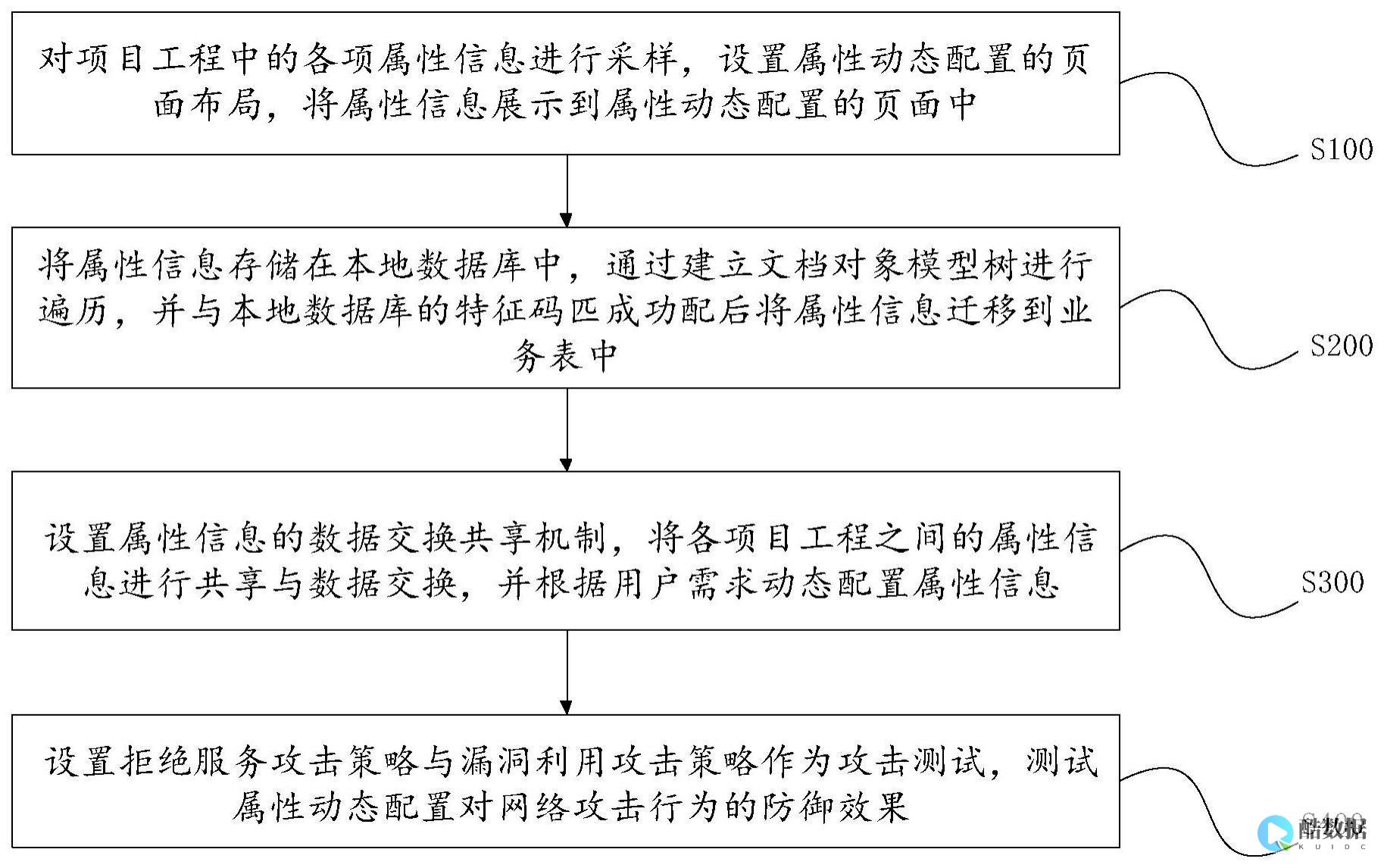 使用动态心电图可以玩手机吗
