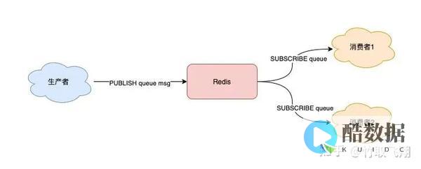redis队列和mq队列区别