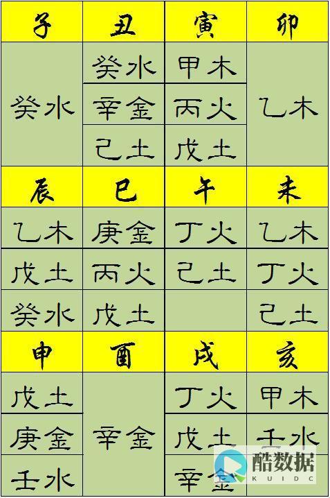MySQL命令行下执行.sql脚本详解