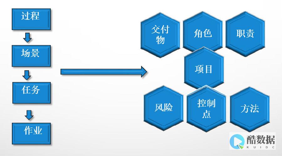 如何实施服务器管理器加密以确保数据安全
