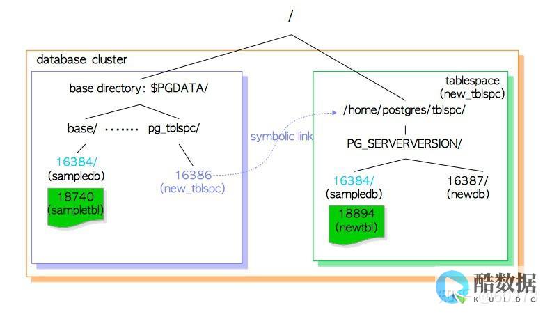 PostgreSQL 2201B: invalid