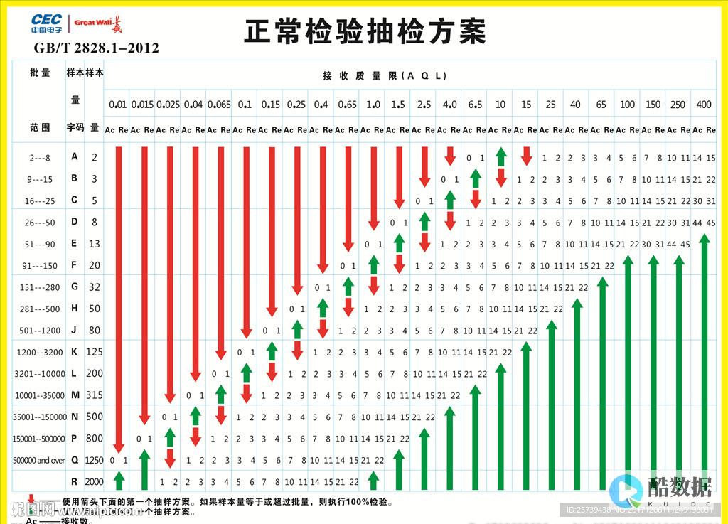 优化抽取Server数据的策略