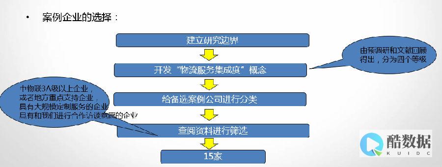 配置交换机