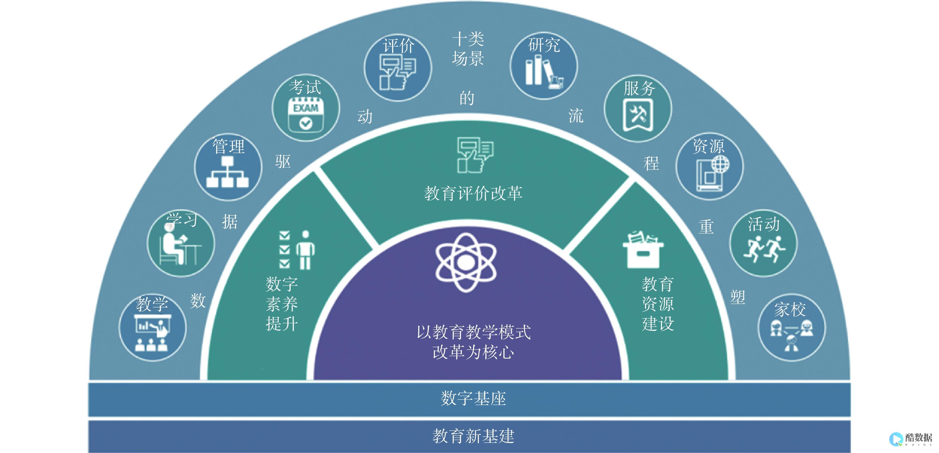 全力推动普惠