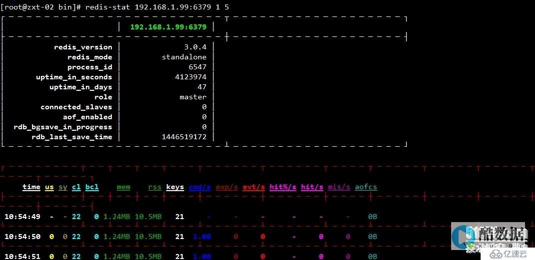 Redis计数器重置为零(redis 计数器 重置) (redis击穿和穿透有什么区别)