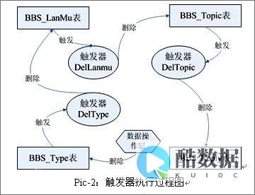 mysql触发器实例 (mysql触发器的使用及语法)