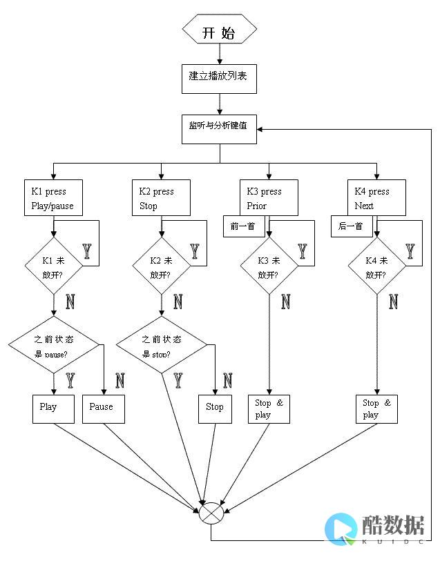 多个线程调用redis