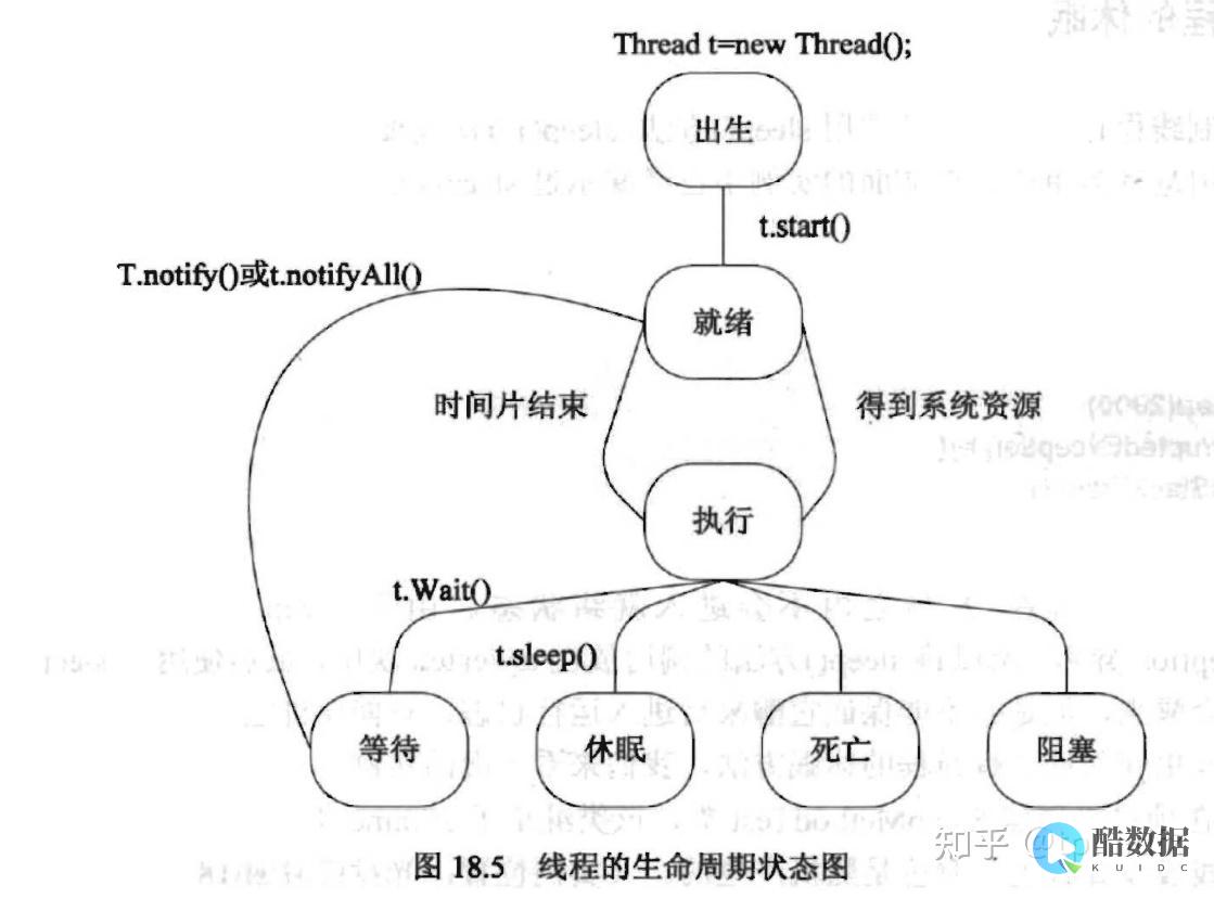 多线程并发访问Redis解决方案(多个线程调用redis) (多线程并发访问数据库 java)