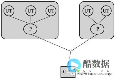 多线程并发访问Redis解决方案