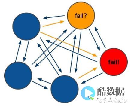Redis踢出节点