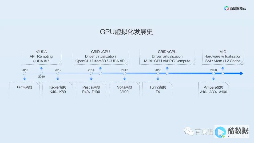 图形渲染虚拟化