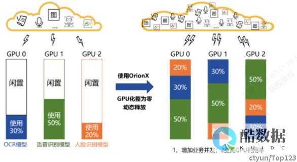 浅谈虚拟化技术