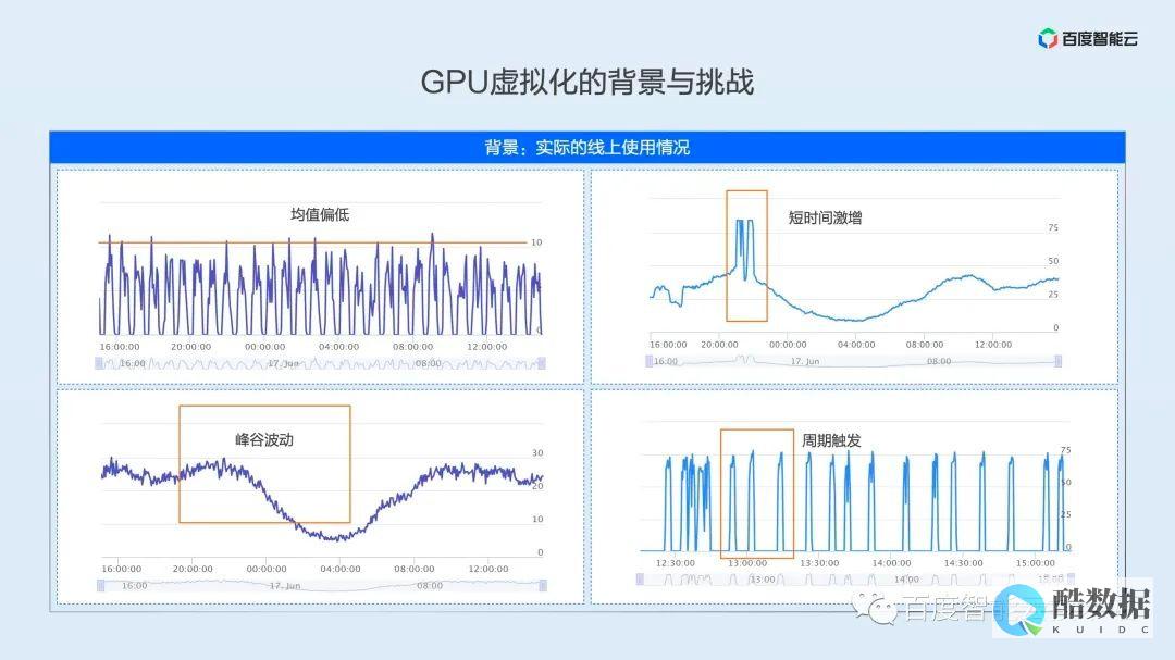 浅谈GPU虚拟化技术