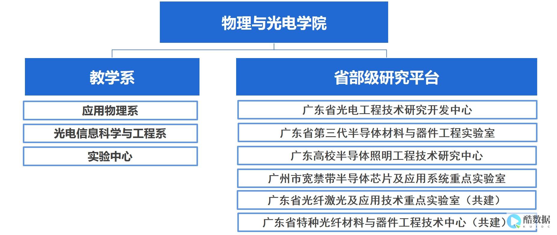 研究机构：全球云计算市场规模2024年有望超过1万亿美元 (研究机构是什么意思)