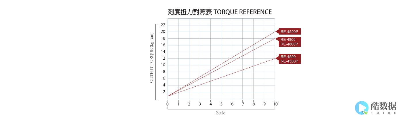 深入查看Redis客户端连接状态（redis查看所有客户端） (深入查看安全生产防汛和业务经营)