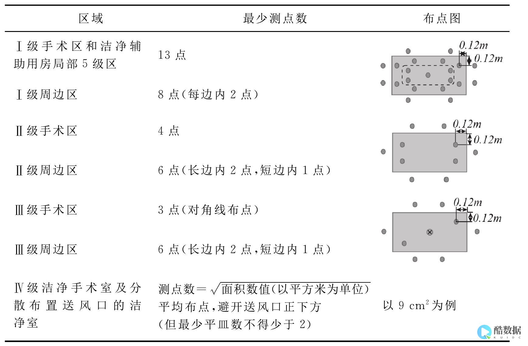 如何有效监测服务器CPU性能? (如何有效监测血糖水平)