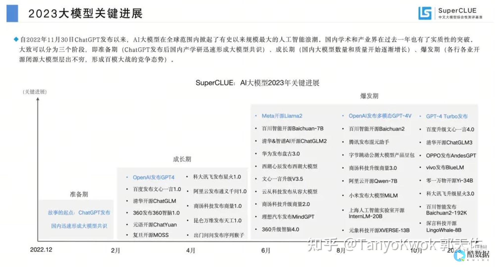 GPU